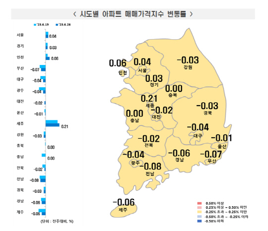 <한국부동산원 제공>